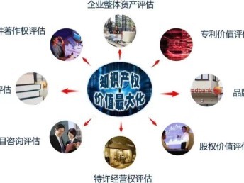 專業(yè)資產(chǎn)評(píng)估服務(wù) 房地產(chǎn)、設(shè)備與工廠的全面評(píng)估