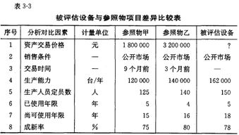 資產(chǎn)評(píng)估服務(wù) 機(jī)器設(shè)備評(píng)估的理論與實(shí)踐