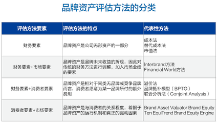 2016大中華區(qū)人力資源服務(wù)品牌100強(qiáng)榜單 資產(chǎn)評(píng)估服務(wù)的卓越表現(xiàn)