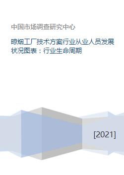 晾煙工廠技術(shù)方案及其行業(yè)生命周期與技術(shù)開(kāi)發(fā)趨勢(shì)分析